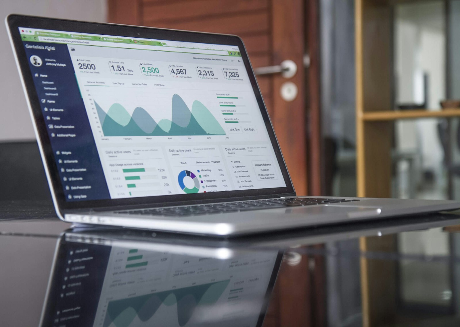 Business analytics dashboard showing AI workflow performance metrics and automation results